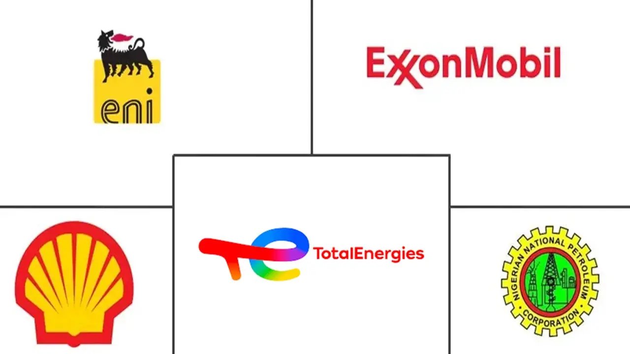 西非石油和天然气上游市场规模