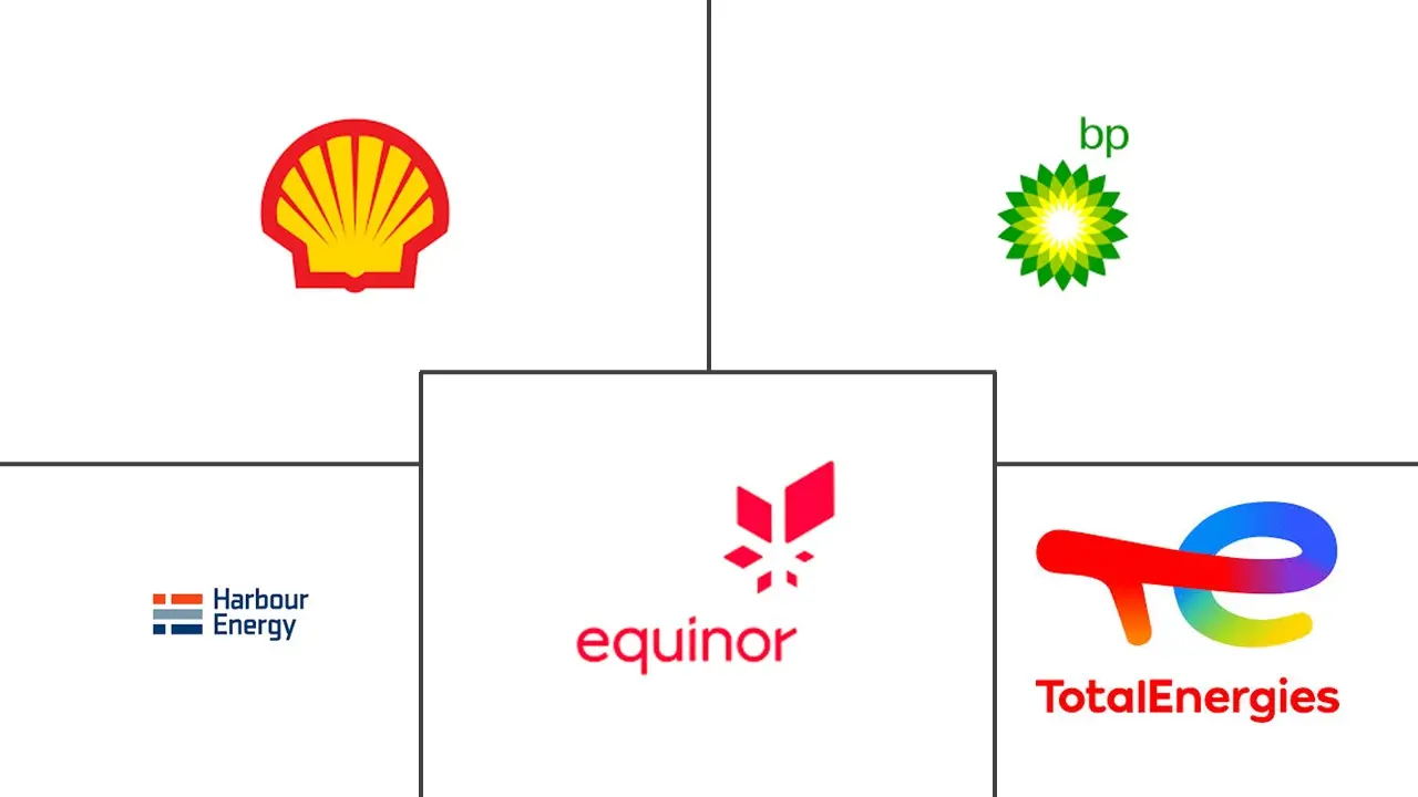 英国石油和天然气市场规模和份额