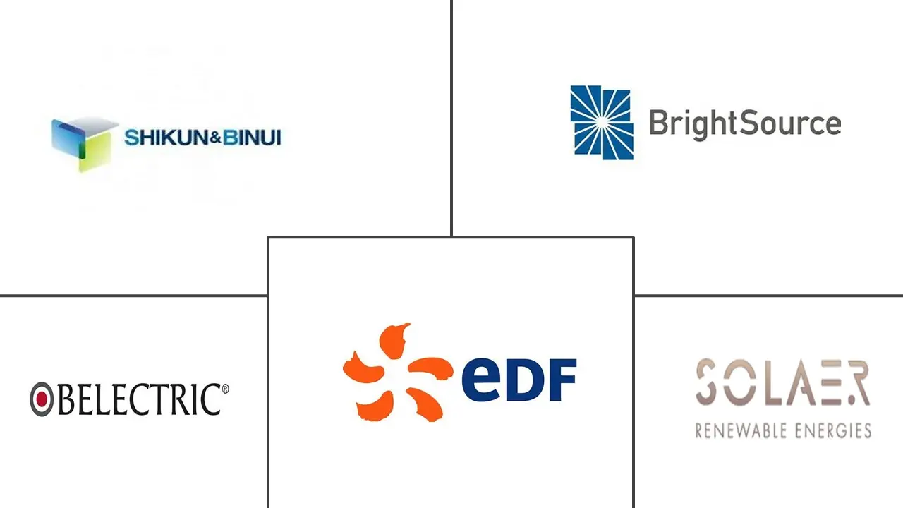 以色列太阳能市场规模