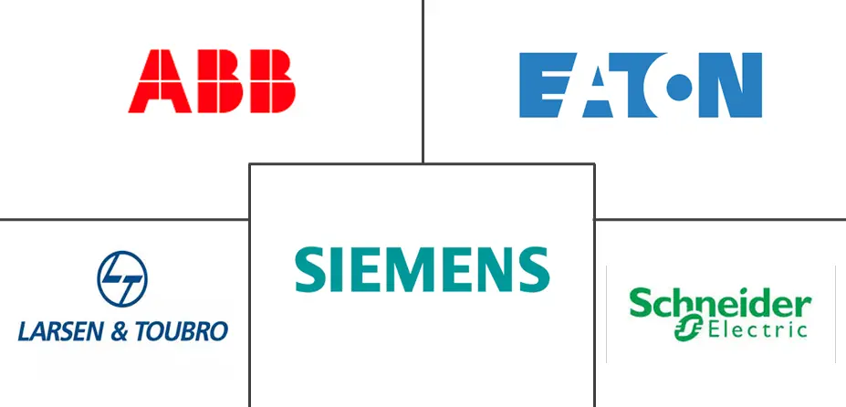 配电盘市场规模