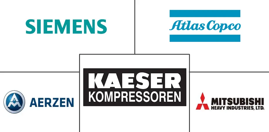 MEA压缩机市场规模