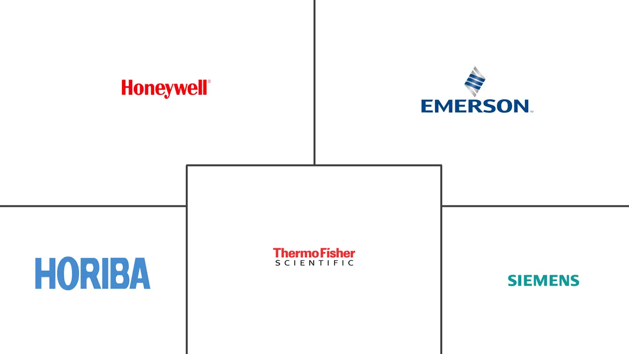 MEA 空气质量监测市场规模