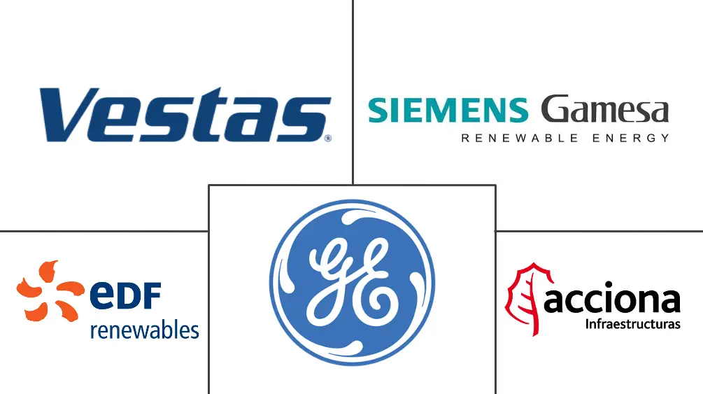 墨西哥风能市场规模