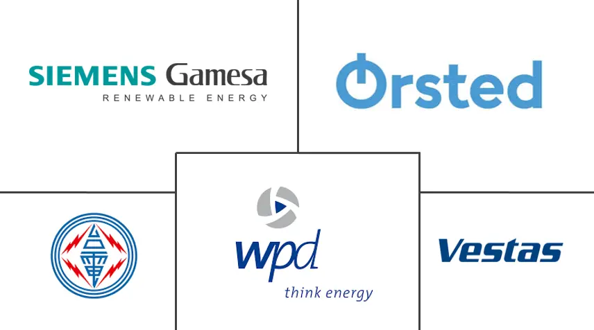 台湾风能市场规模