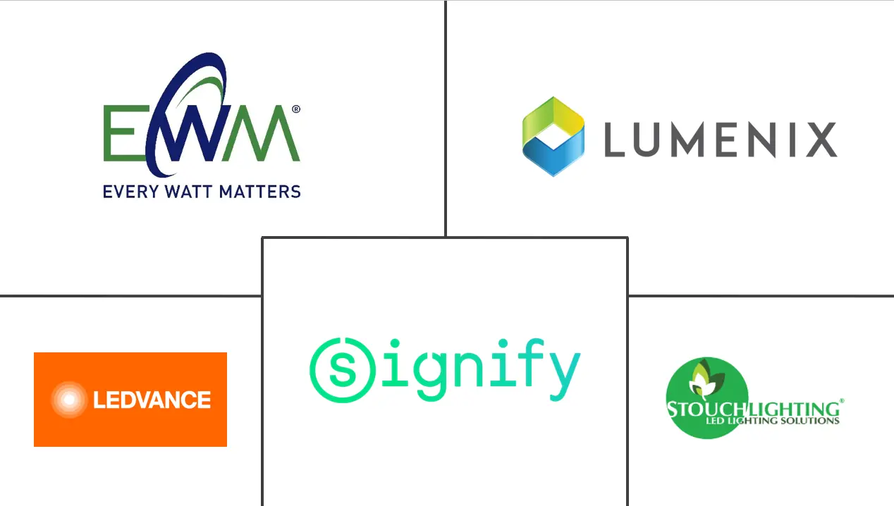 照明即服务 (LaaS) 市场规模和份额