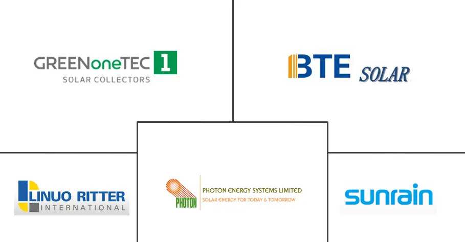 太阳能热利用市场规模