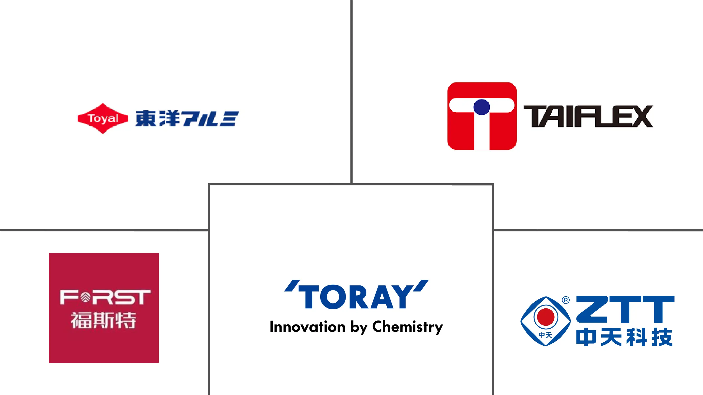亚太地区太阳能背板市场规模