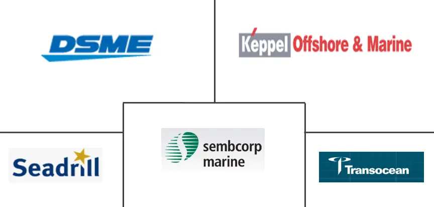 移动式海上钻井平台市场规模