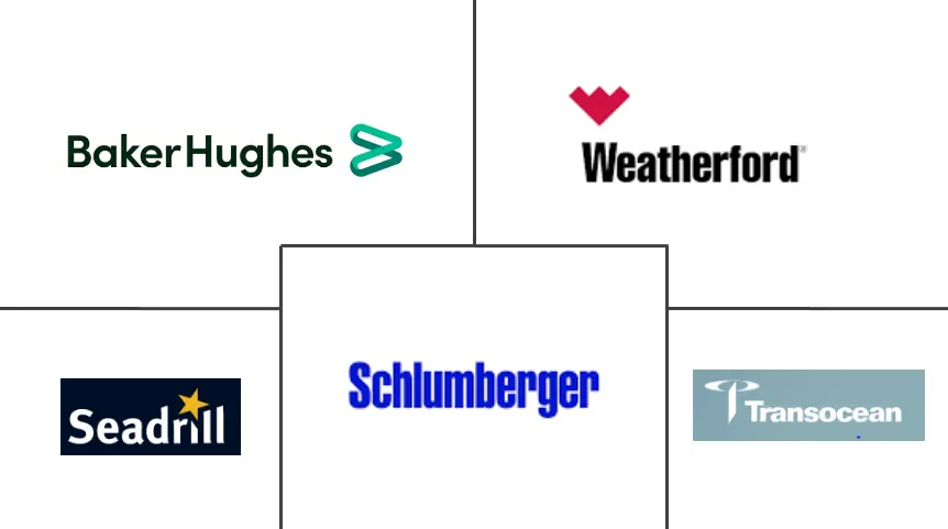 油田租赁服务市场规模