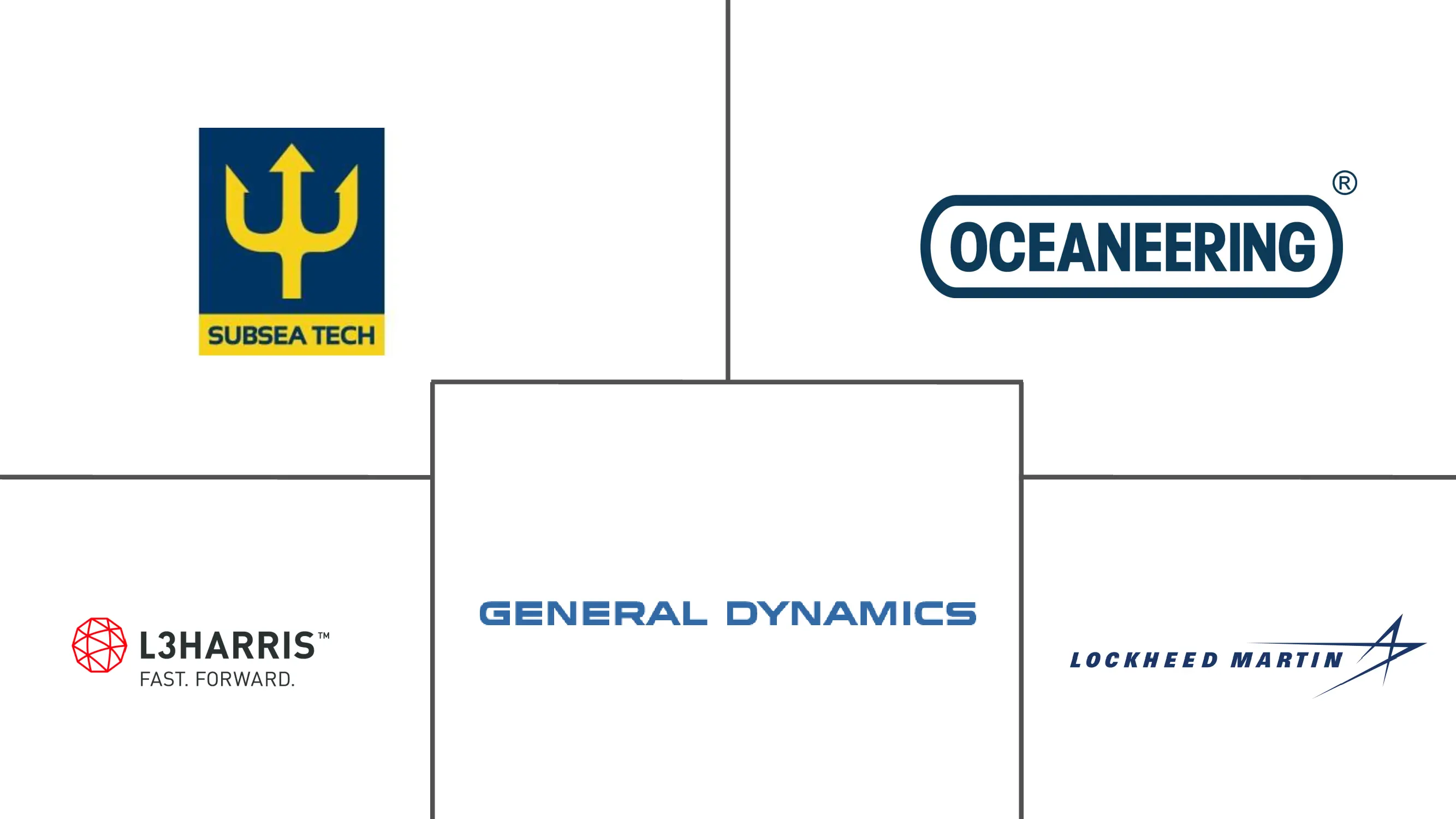 南美AUV市场规模