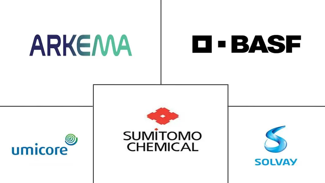法国电动汽车电池材料市场规模