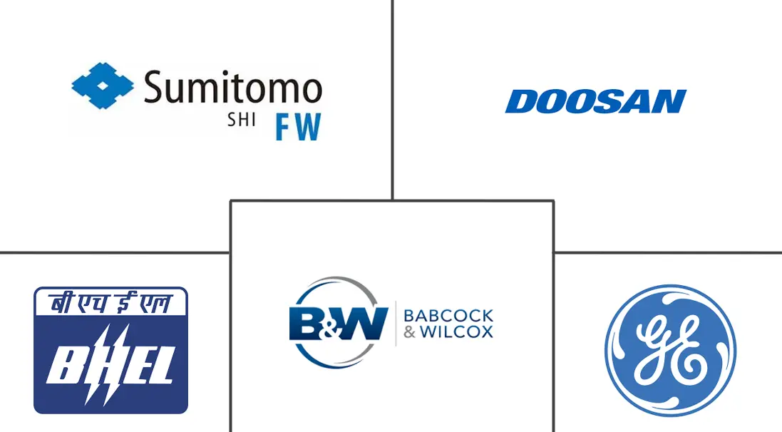 循环流化床锅炉市场规模及份额