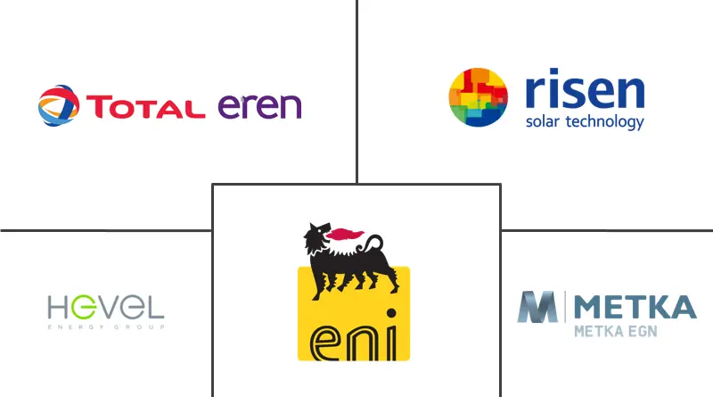 哈萨克斯坦电力EPC市场规模