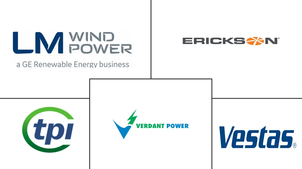 北美转子叶片市场规模