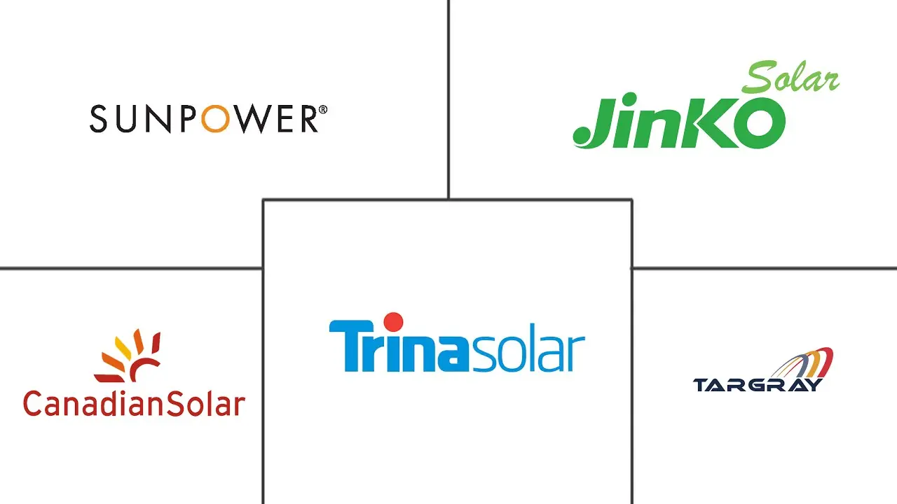 多晶太阳能电池市场规模