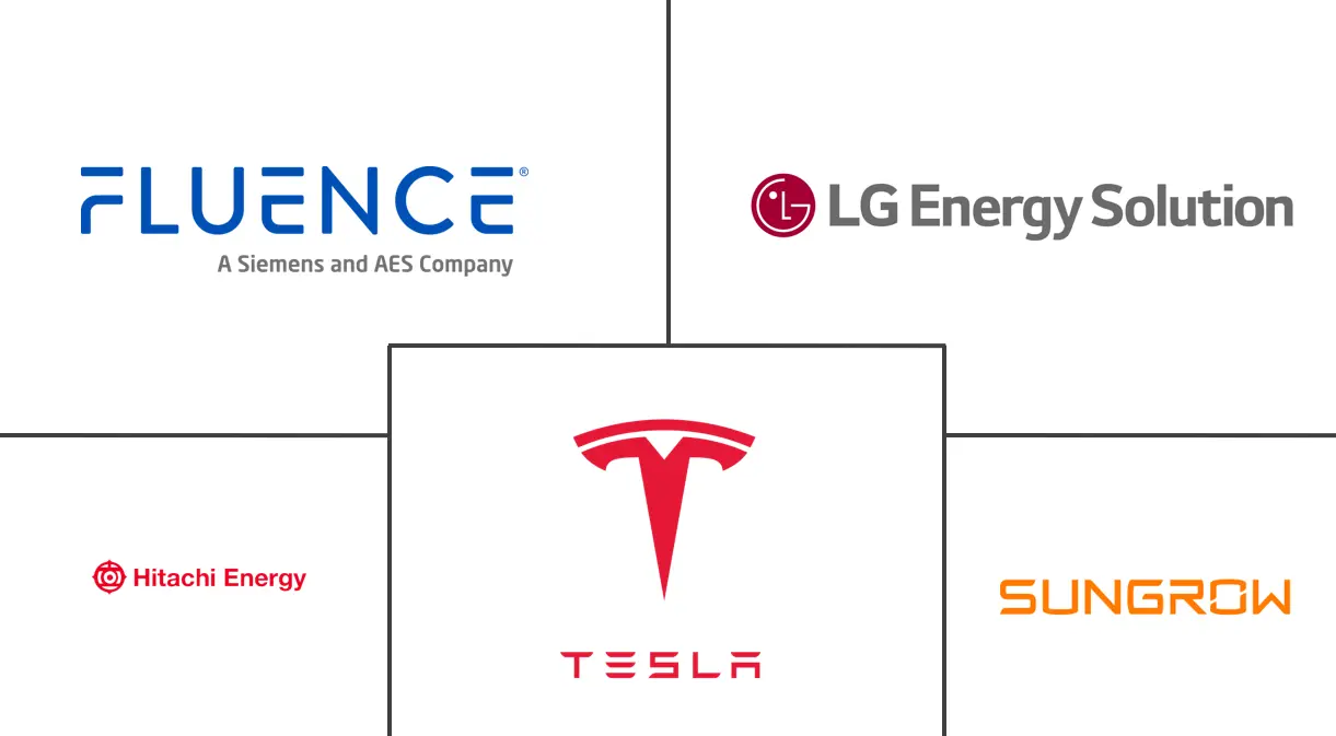 北美NMC电池储能系统（BESS）市场规模