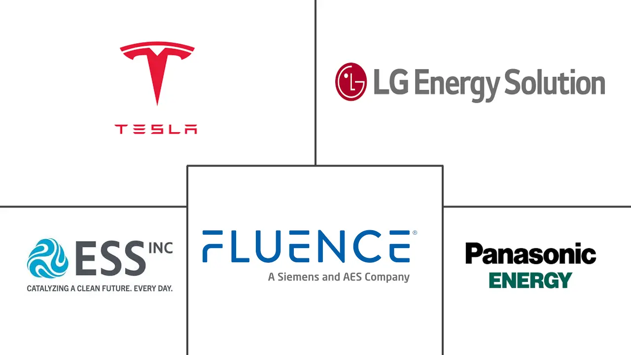 微电网储能电池市场规模及份额