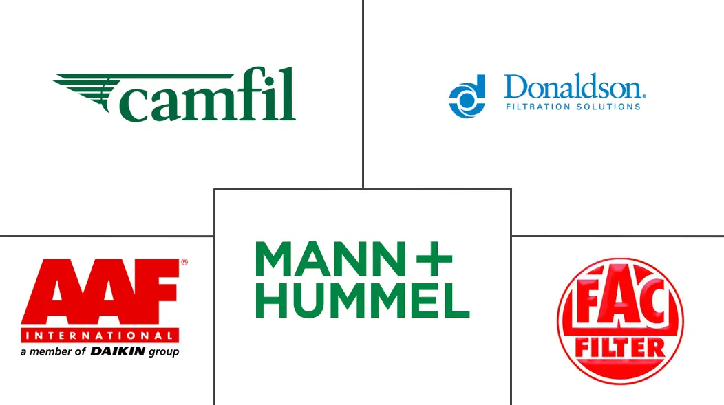 埃及空气过滤器市场规模