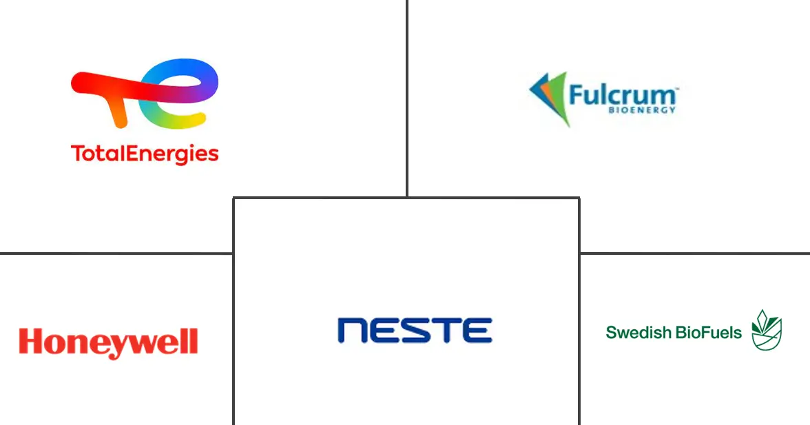 欧洲可再生航空燃料市场规模