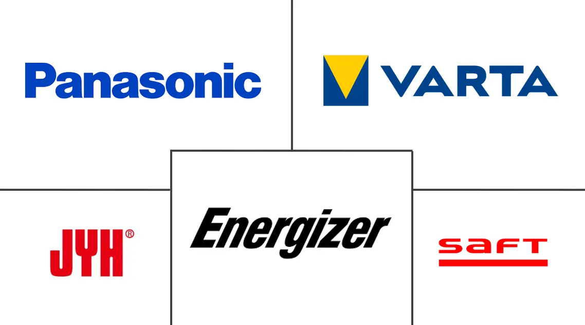 加拿大镍氢电池市场规模