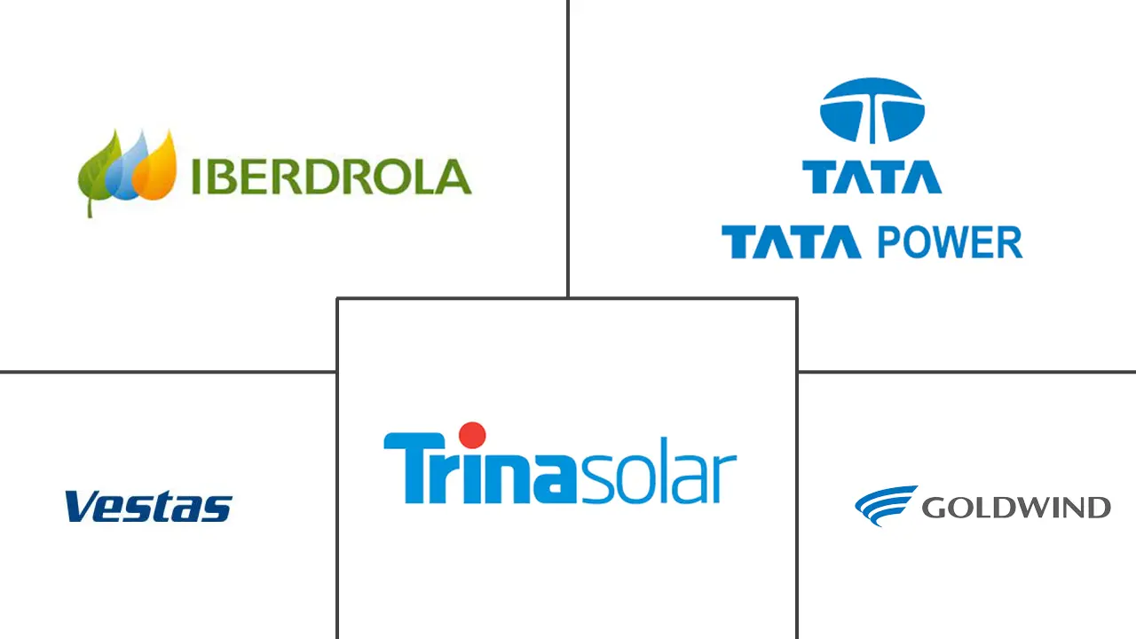 亚太地区可再生能源市场规模
