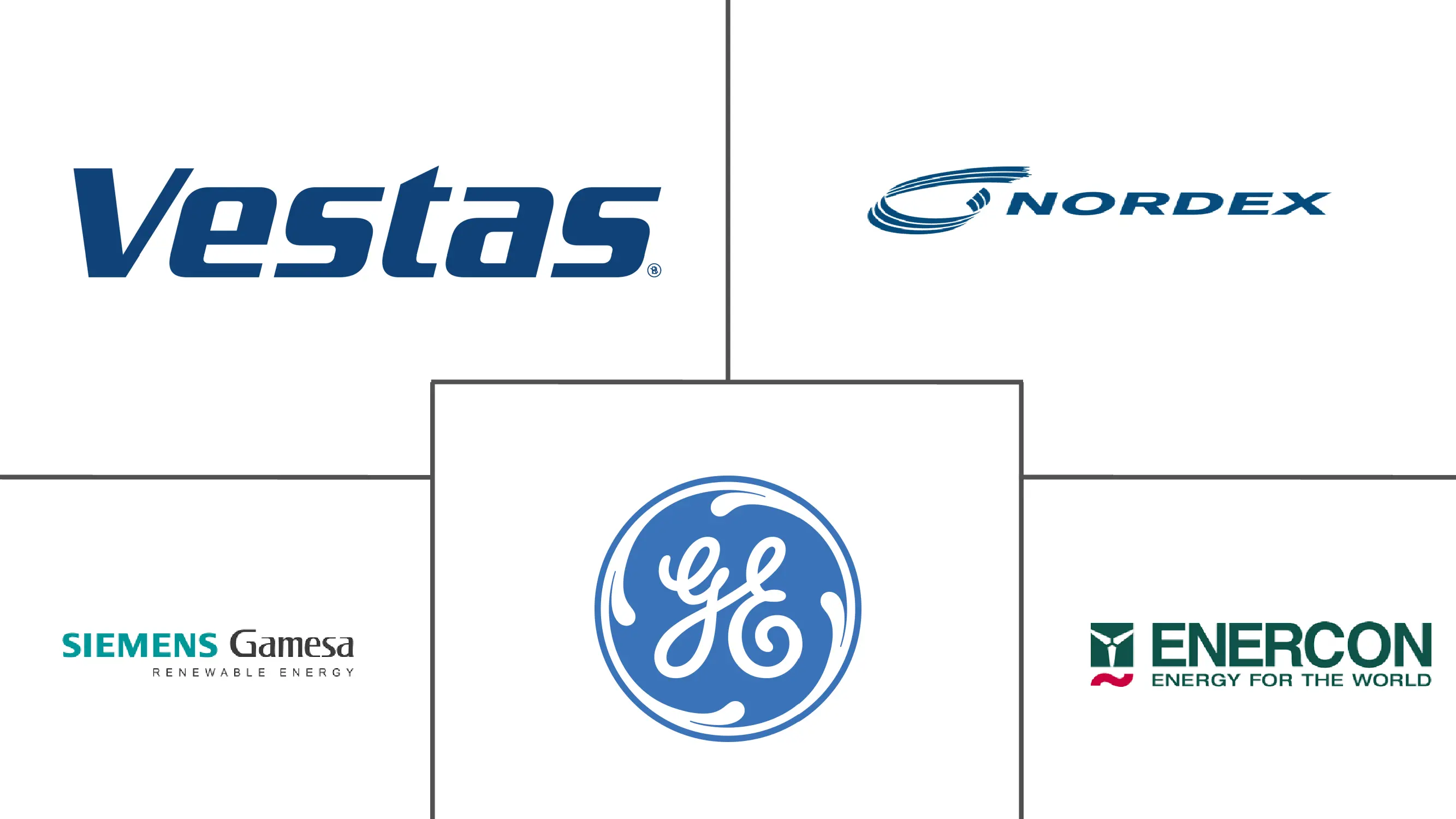 欧洲大型风力发电机市场规模