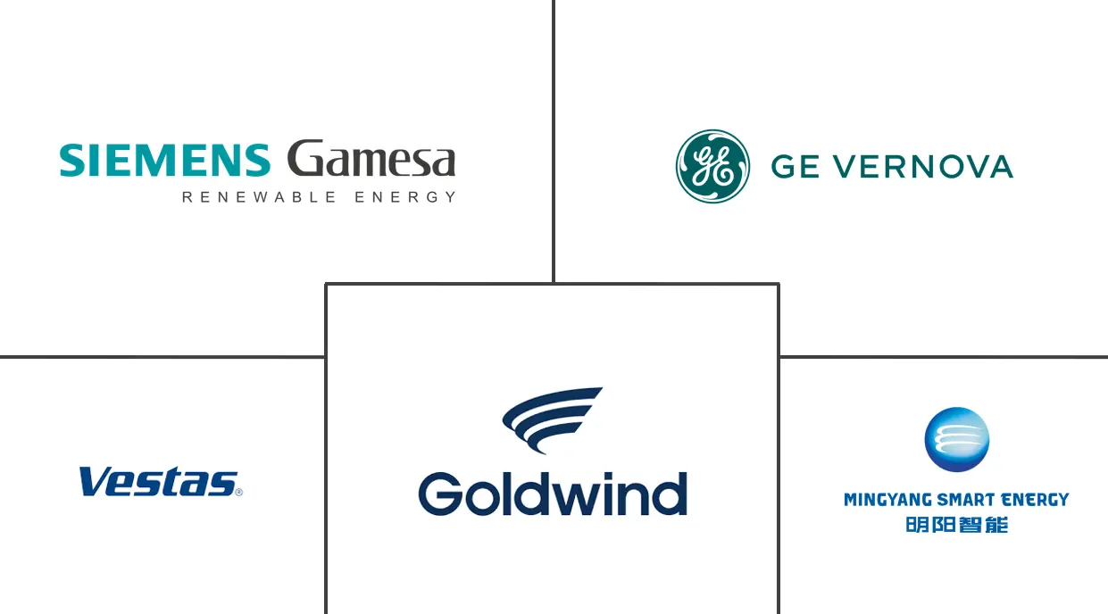 海上风力发电机市场规模和份额