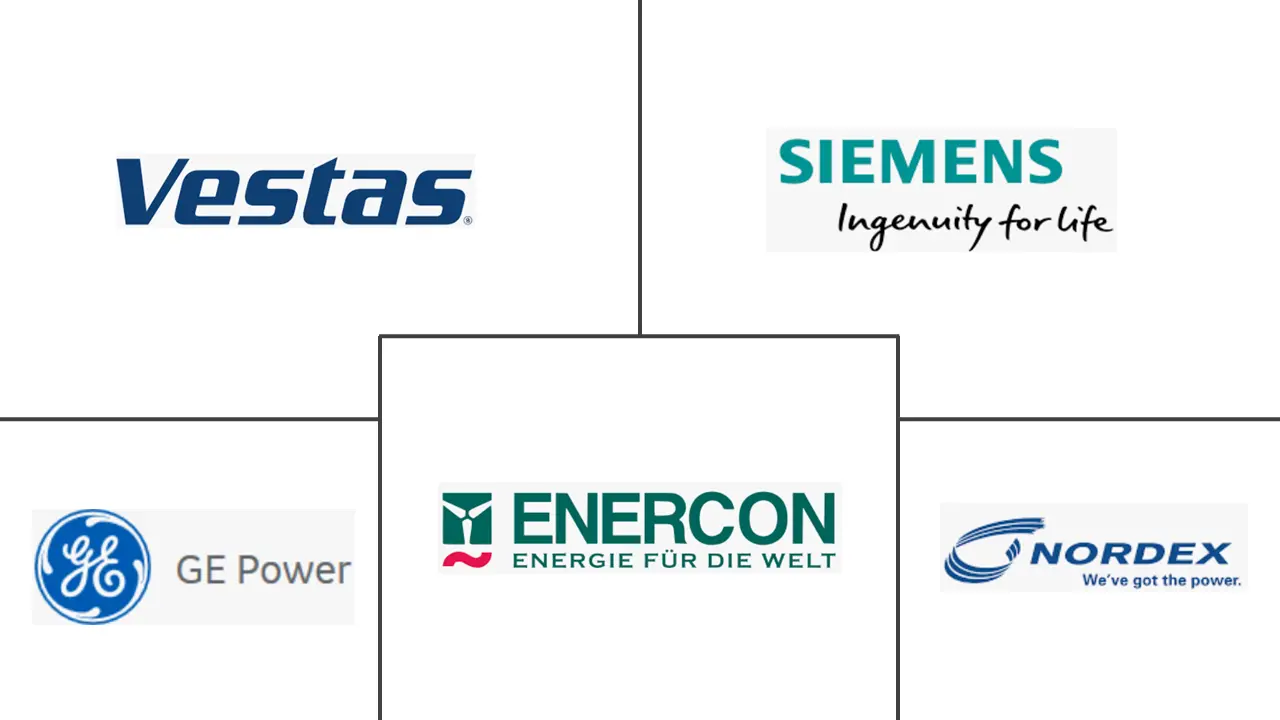 机载风力发电机市场规模