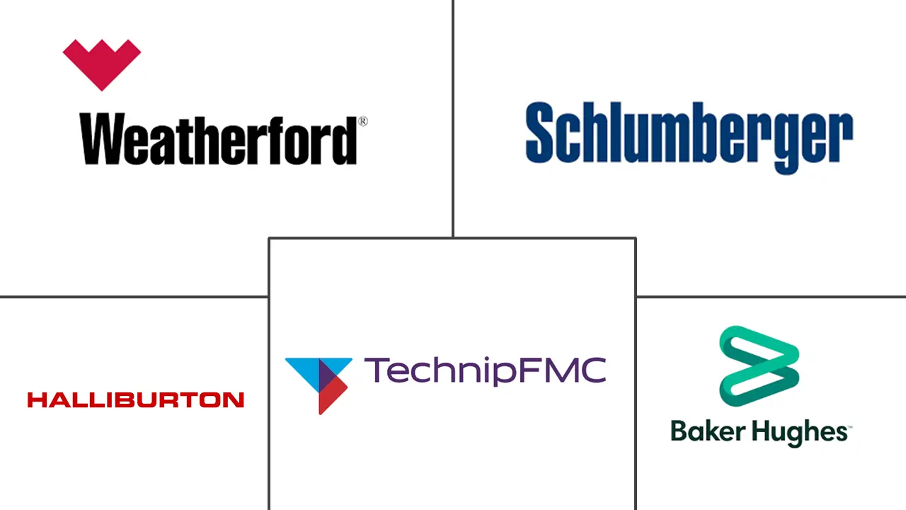 挪威油田设备市场规模