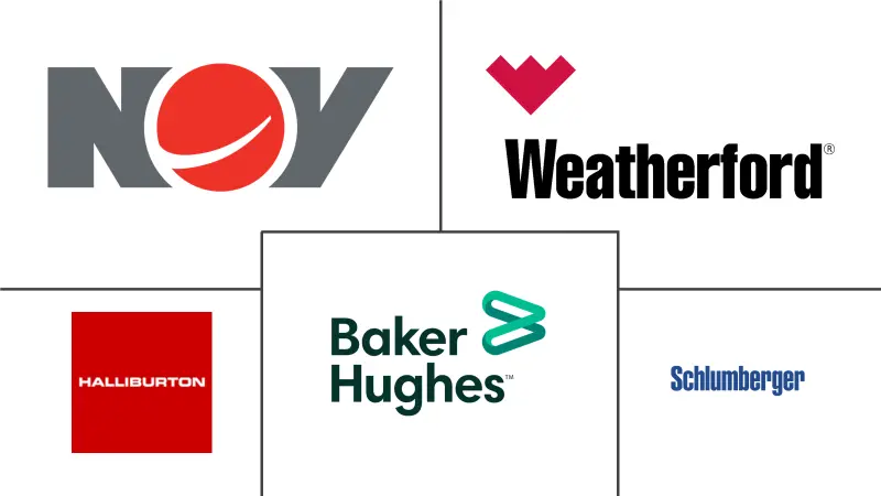 钻井自动化市场规模