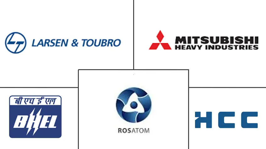 印度核电站设备市场规模