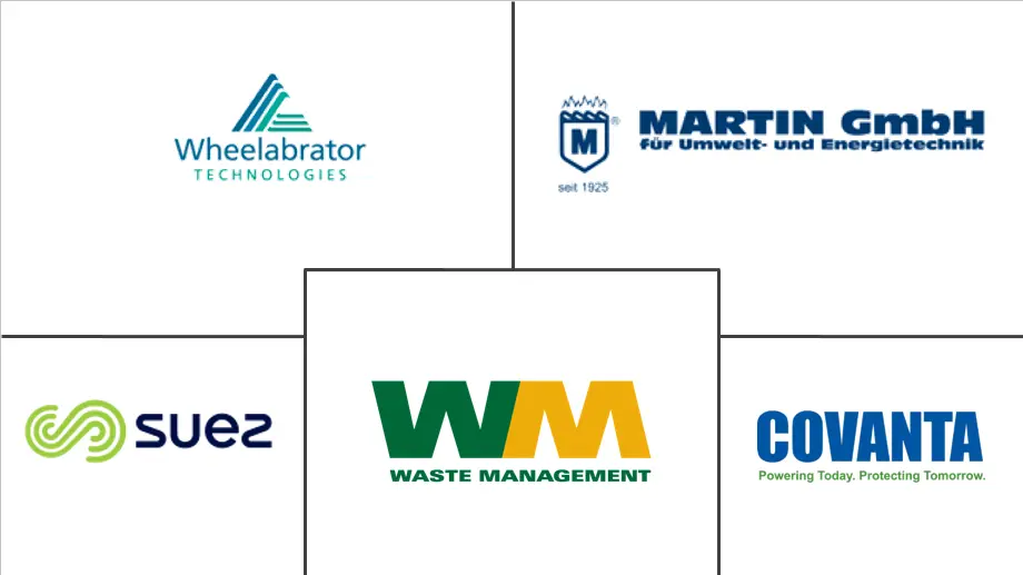 美国垃圾发电市场规模