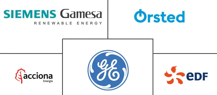 欧洲风电市场规模