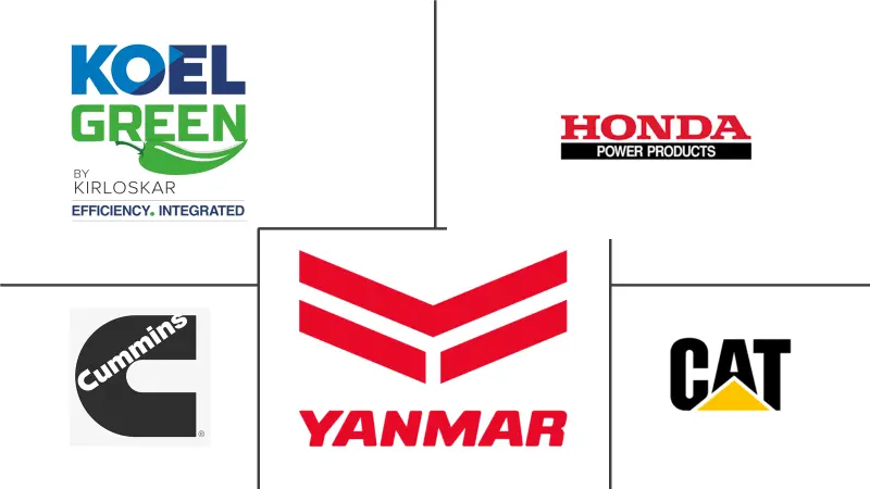 南非柴油发电机市场规模