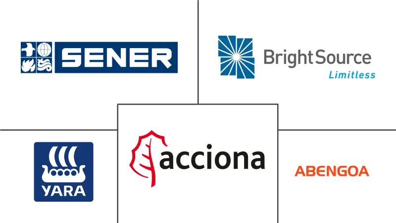 熔盐热能存储市场规模