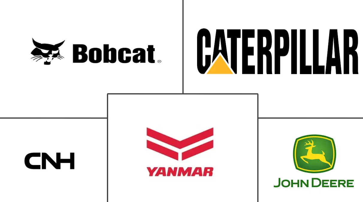 紧凑型建筑设备市场规模及份额