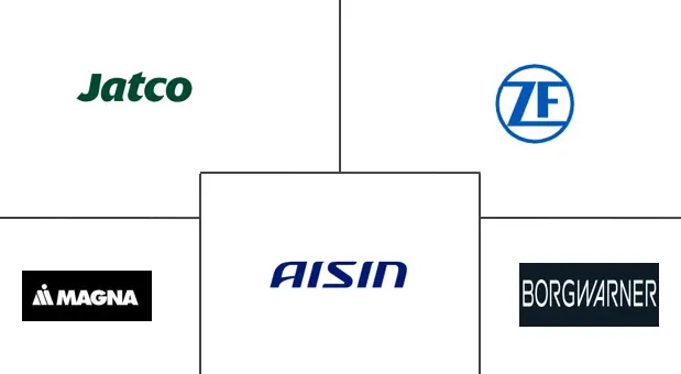 汽车变速箱市场规模及份额