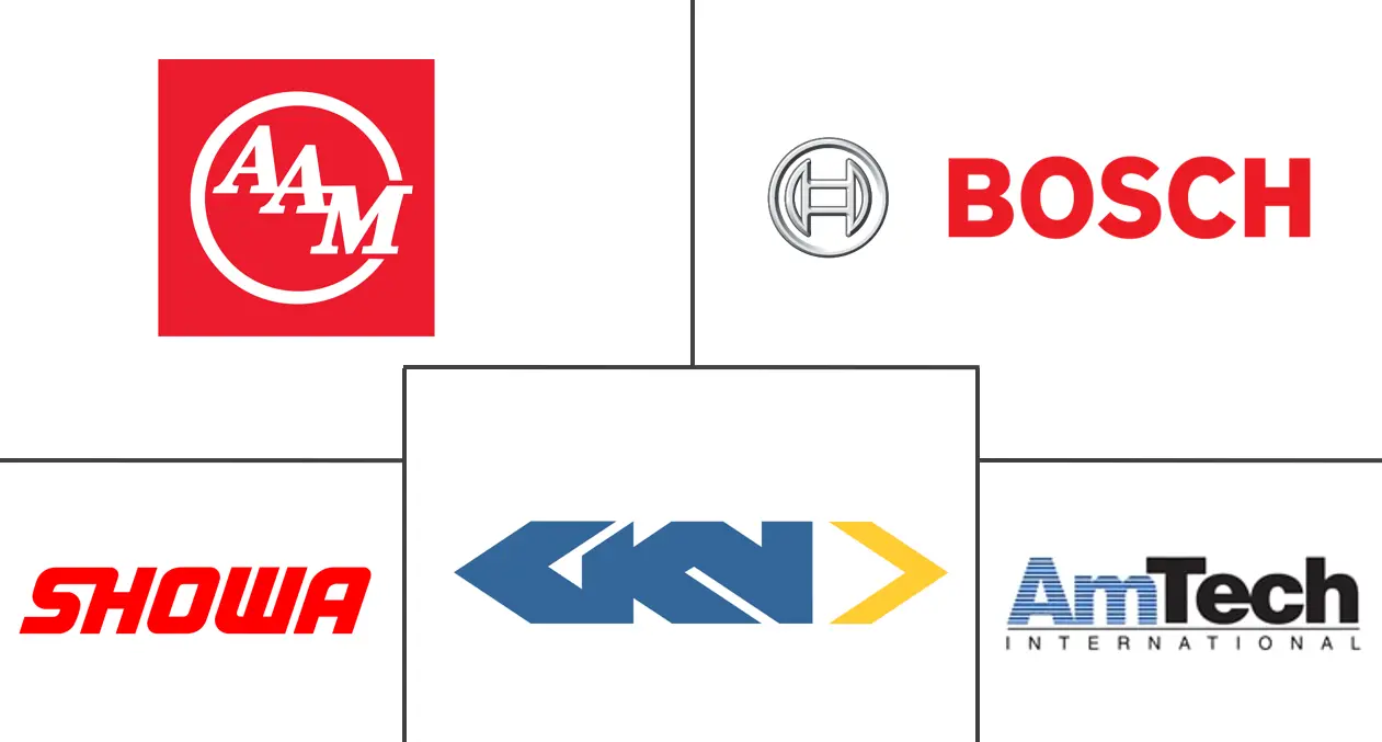 汽车齿轮市场规模