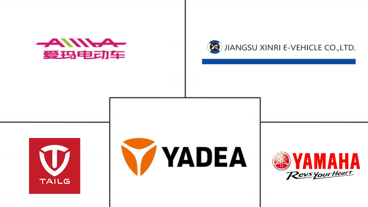 亚太地区电动自行车市场规模及份额