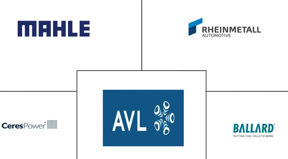 电动汽车增程器市场规模及份额