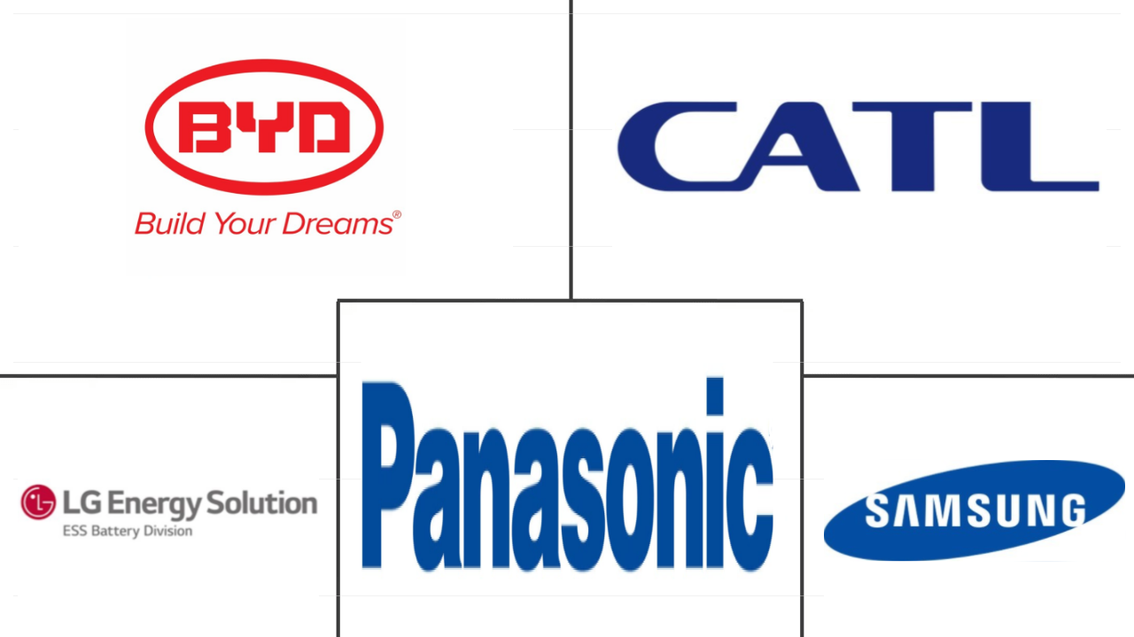 电动商用车电池组市场规模