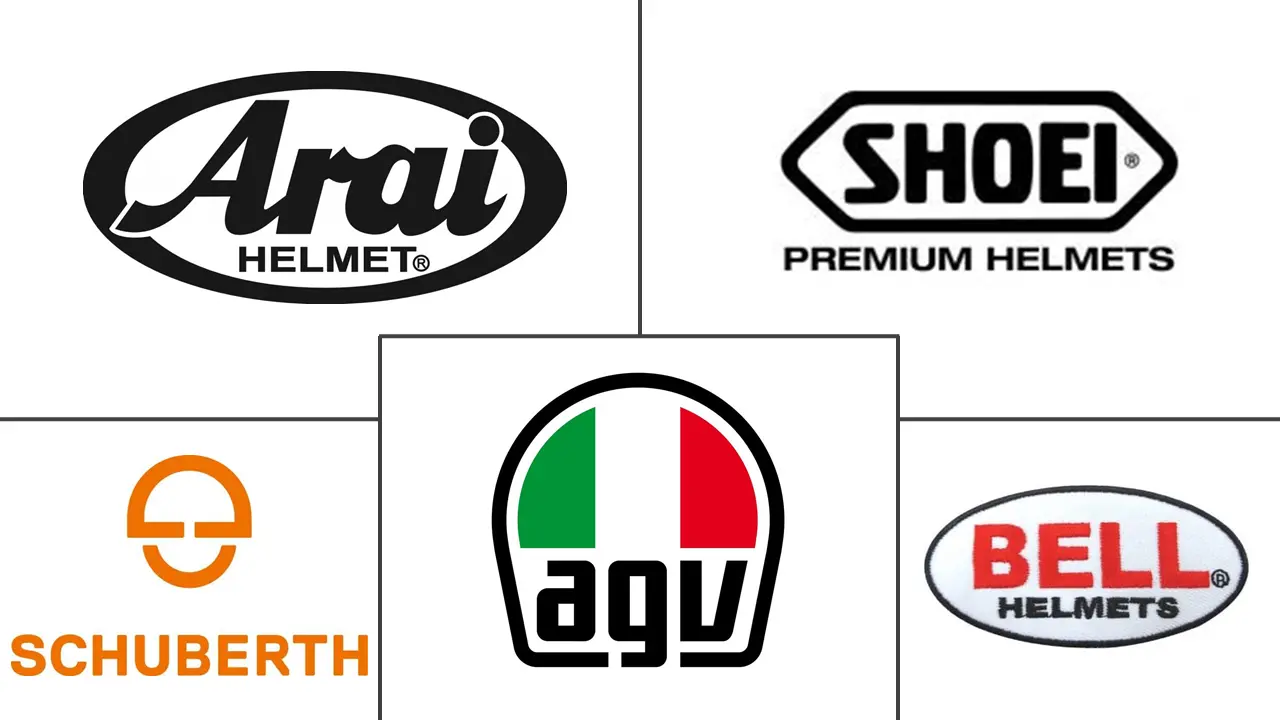 高级摩托车头盔市场规模