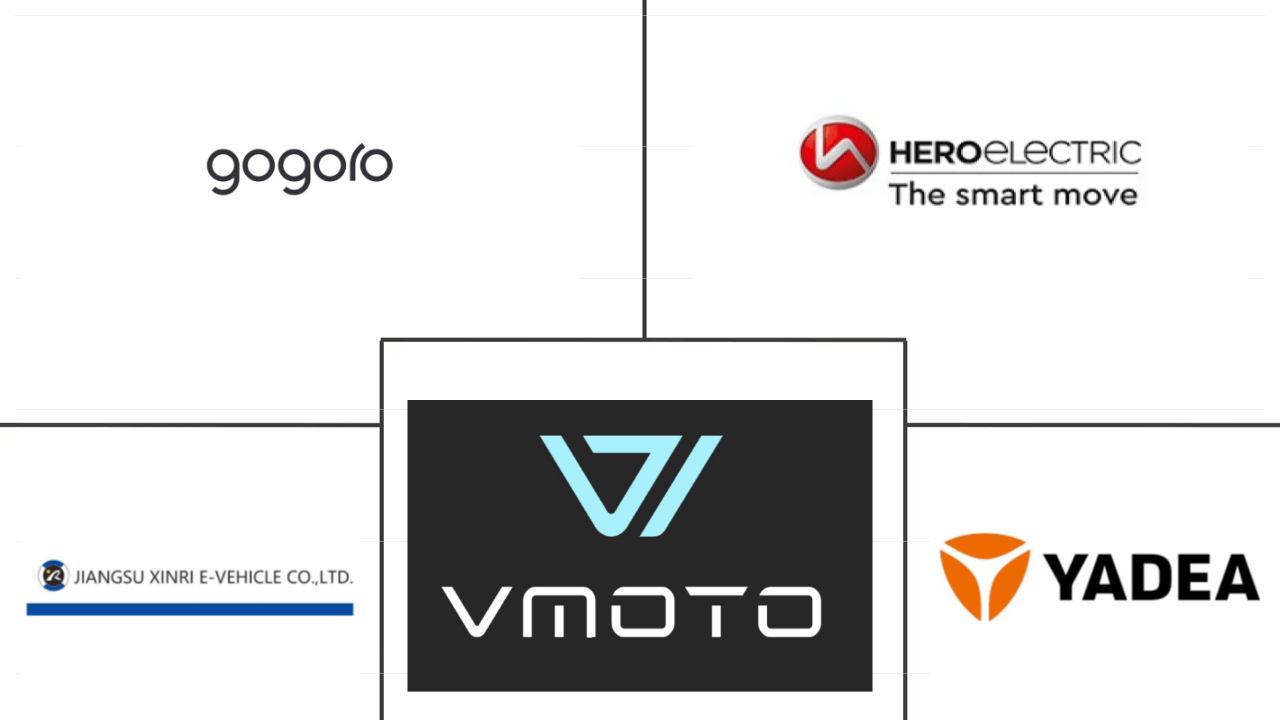 电动两轮车市场规模