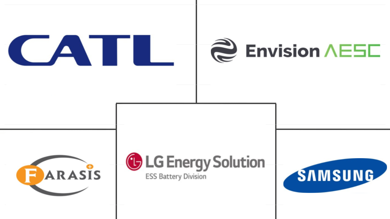 北美三元电池组市场规模