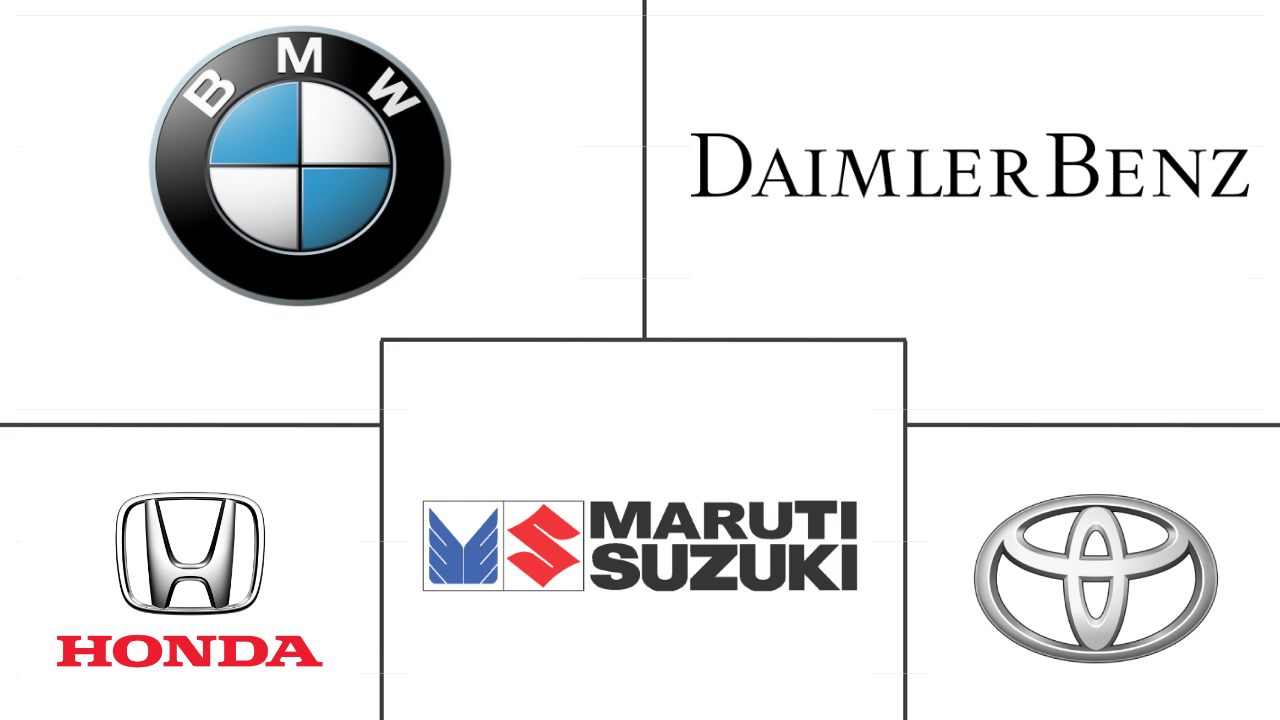 印度混合动力汽车市场规模