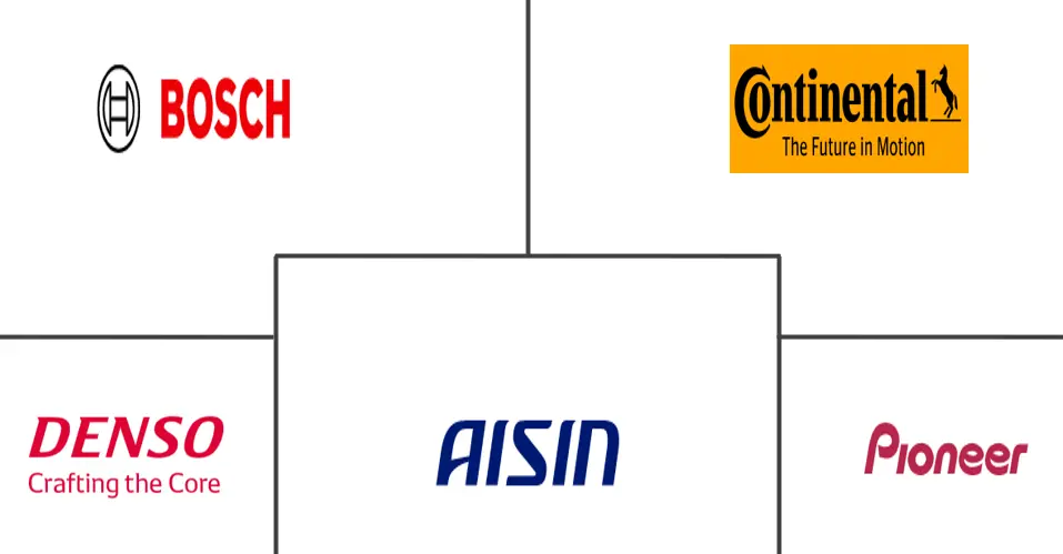 欧洲汽车信息娱乐系统市场规模