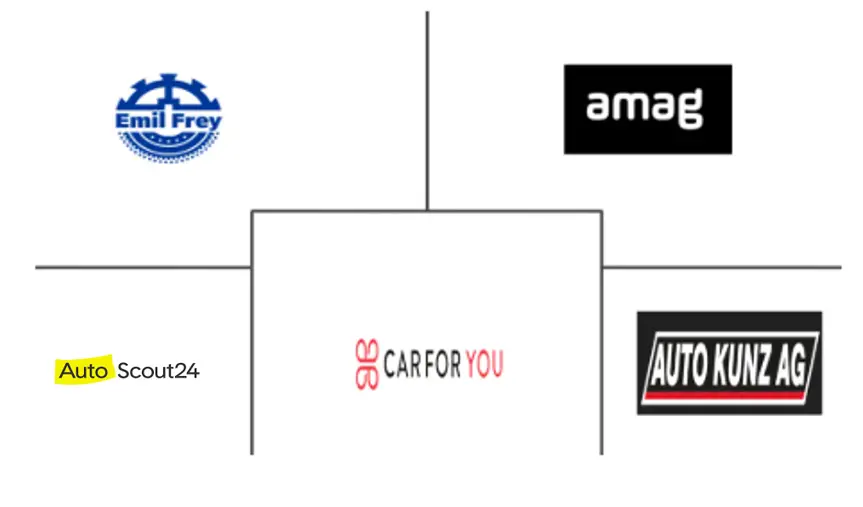 瑞士二手车市场规模和份额