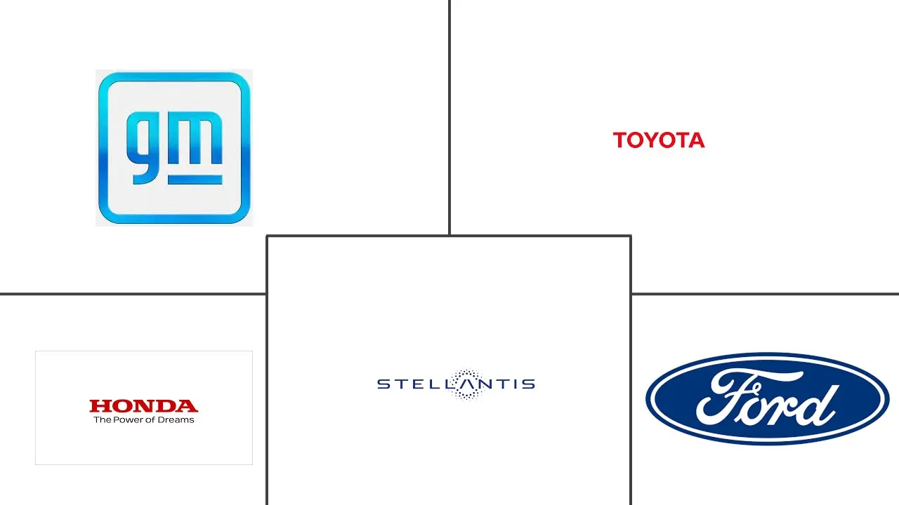 弹性燃料汽车市场规模