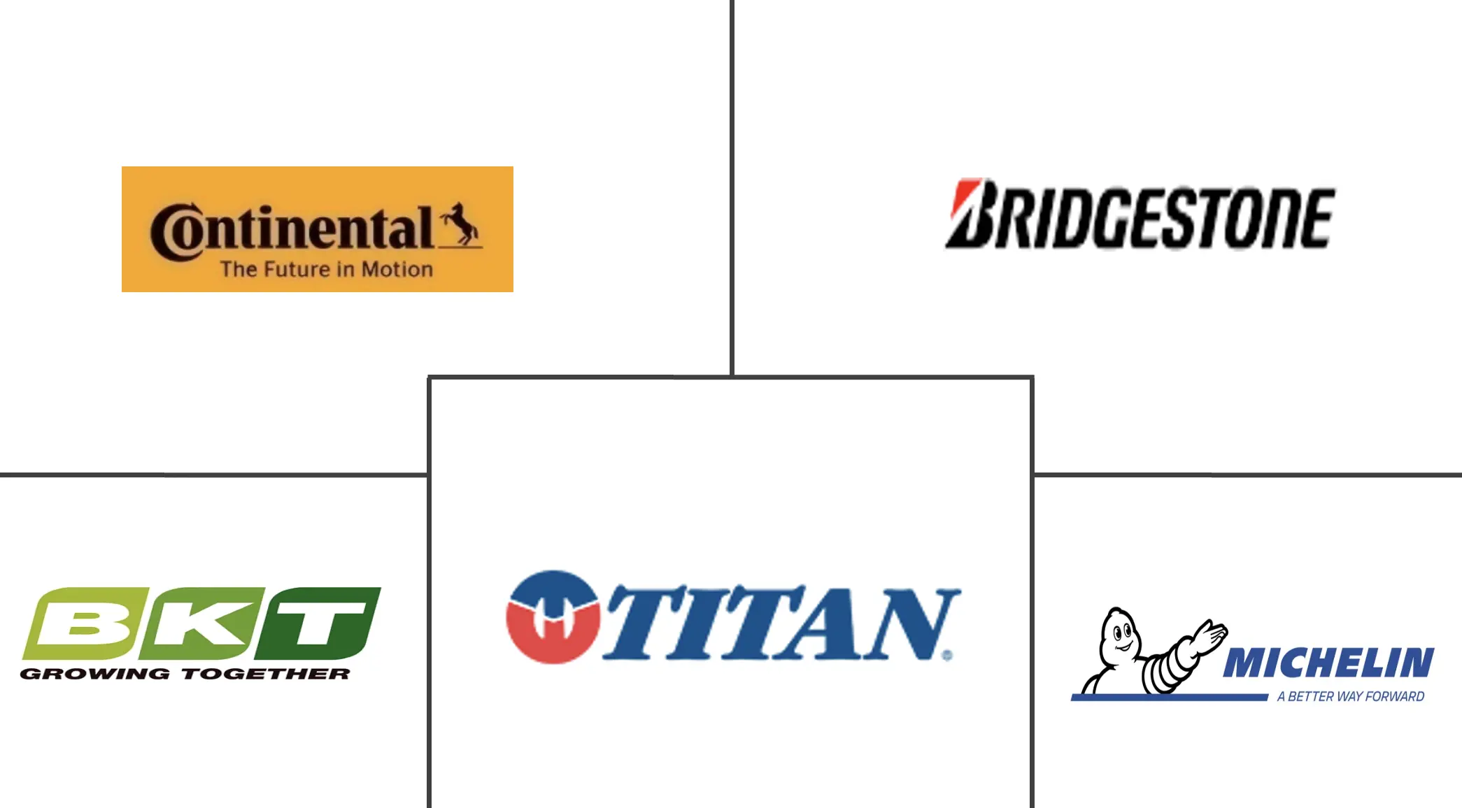 农用轮胎市场规模及份额