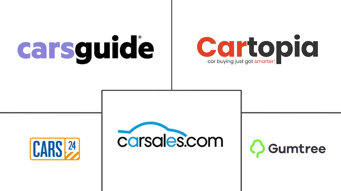 澳大利亚二手车市场规模和份额